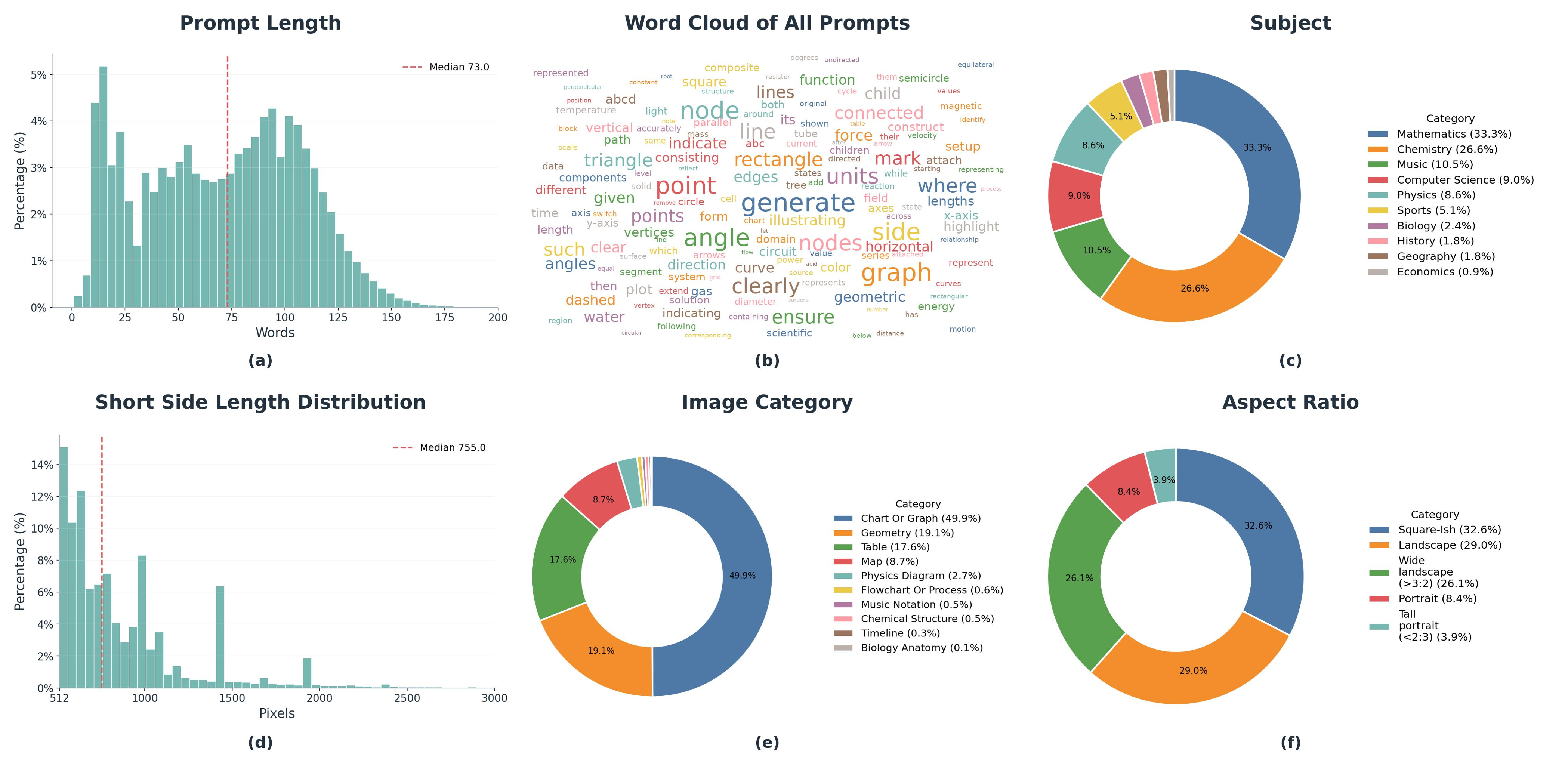 Statistics of DisciplineGen-1M
